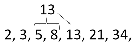 Zahlen des Fibonacci