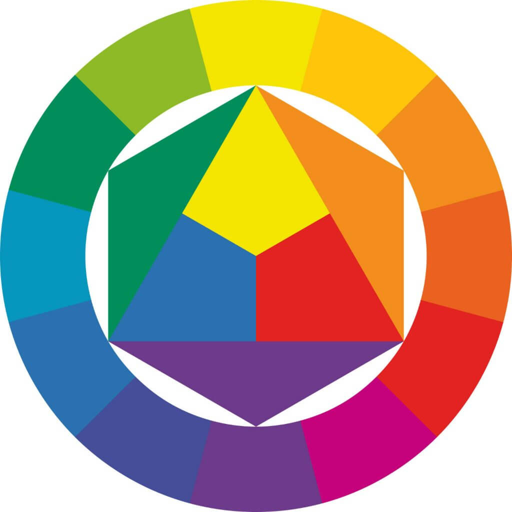 Farbkreis Nach Johannes Itten