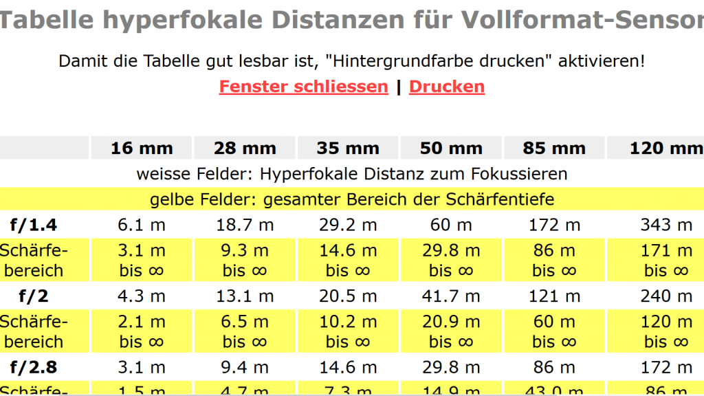 hintergrundfarbe drucken bei tabellen